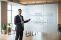Process Correction & Improvement Analysis Tools