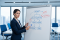 Waste Identification & Process Optimization